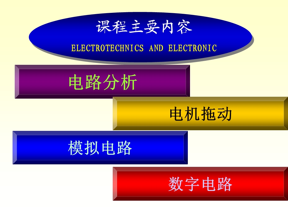 电工学简明教程(第二版)秦曾煌主编ppt课件.ppt_第3页