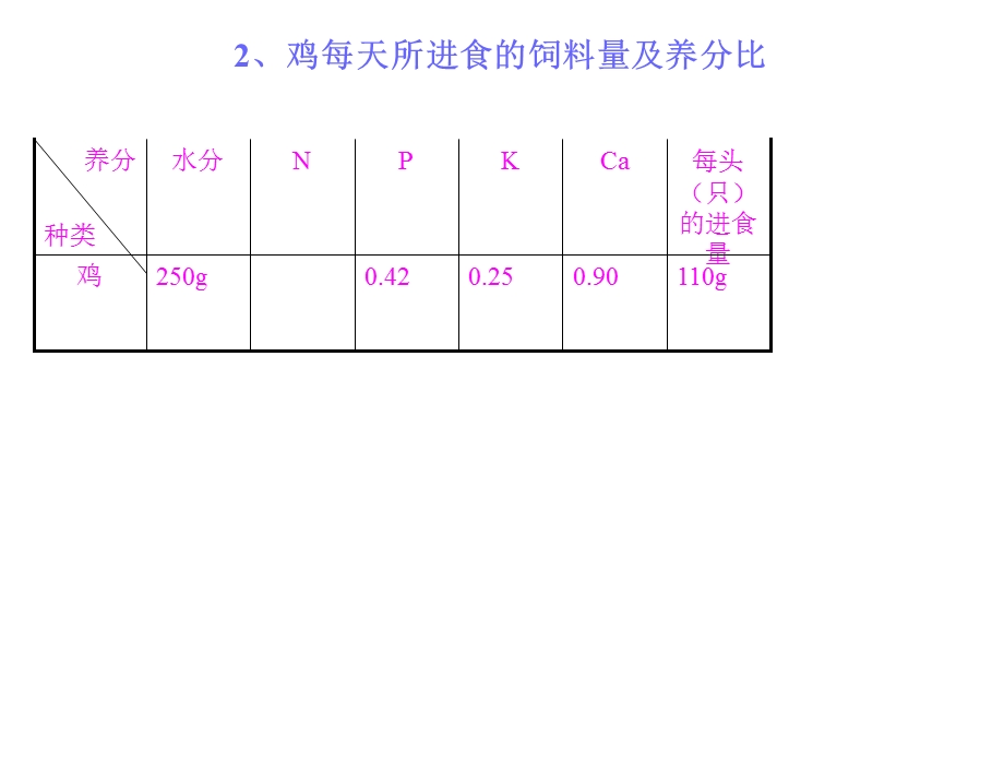 畜禽粪便的处理和利用ppt课件.ppt_第3页