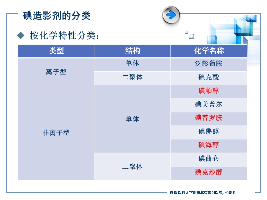 碘造影剂的理化性质几种常用碘造影剂的比较（新）ppt课件.ppt_第3页