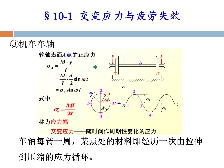 疲劳强度概述ppt课件.pptx_第3页