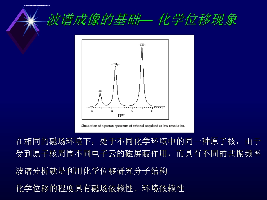 磁共振波谱MRS 临床应用 聂林ppt课件.ppt_第3页