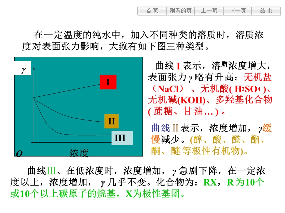 物理化学104界面现象ppt课件.ppt_第2页