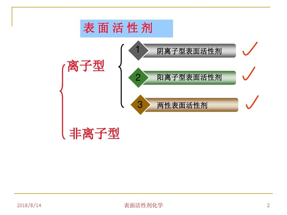 甜菜碱型表面活性剂ppt课件.ppt_第3页