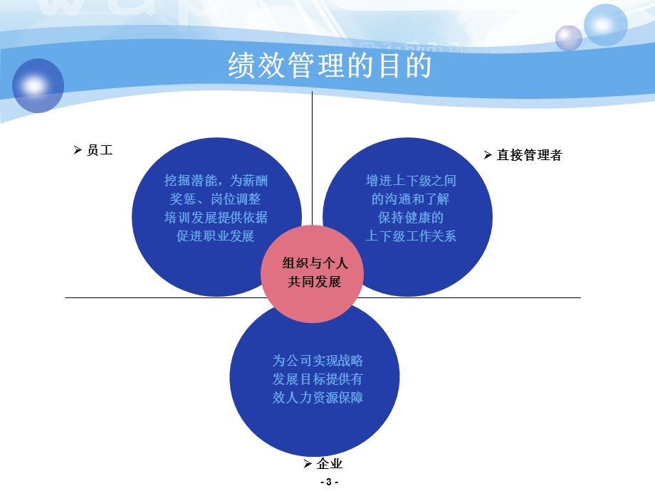 石化公司员工绩效管理手册ppt课件.ppt_第3页