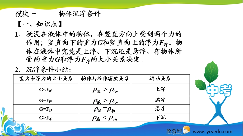 物体浮沉条件及应用ppt课件.pptx_第2页