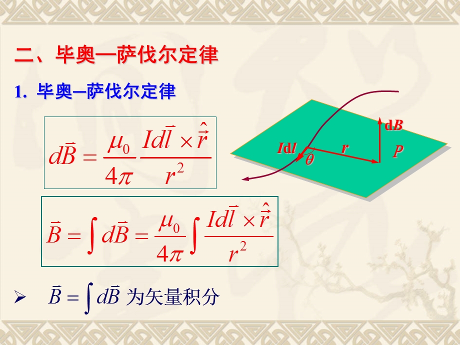 电流与磁场ppt课件.ppt_第3页