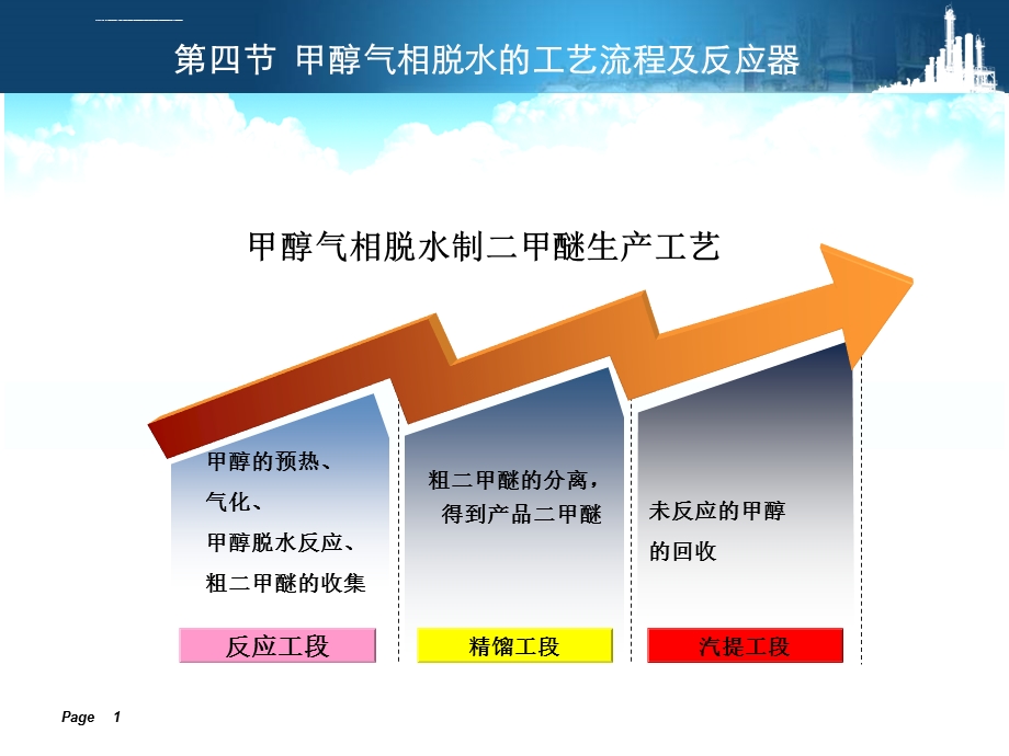 甲醇气相脱水制二甲醚工艺流程ppt课件.ppt_第1页