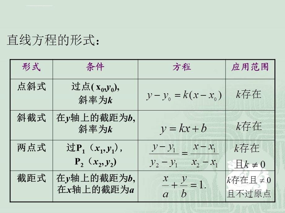 直线一般式ppt课件.ppt_第2页