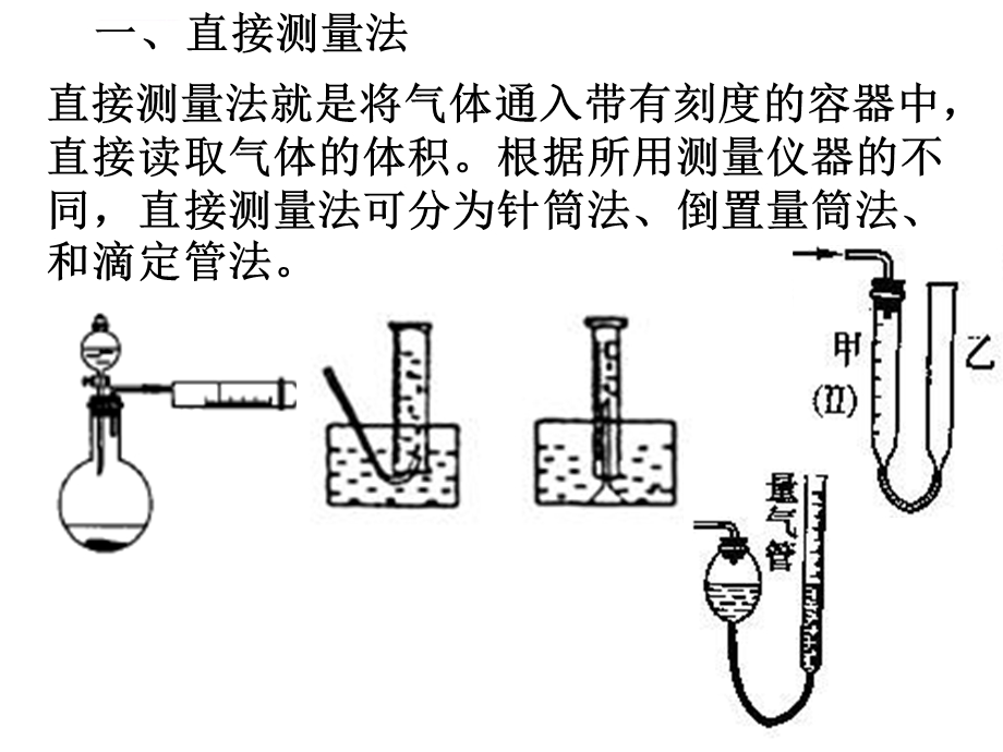 测量气体体积方法ppt课件.ppt_第2页