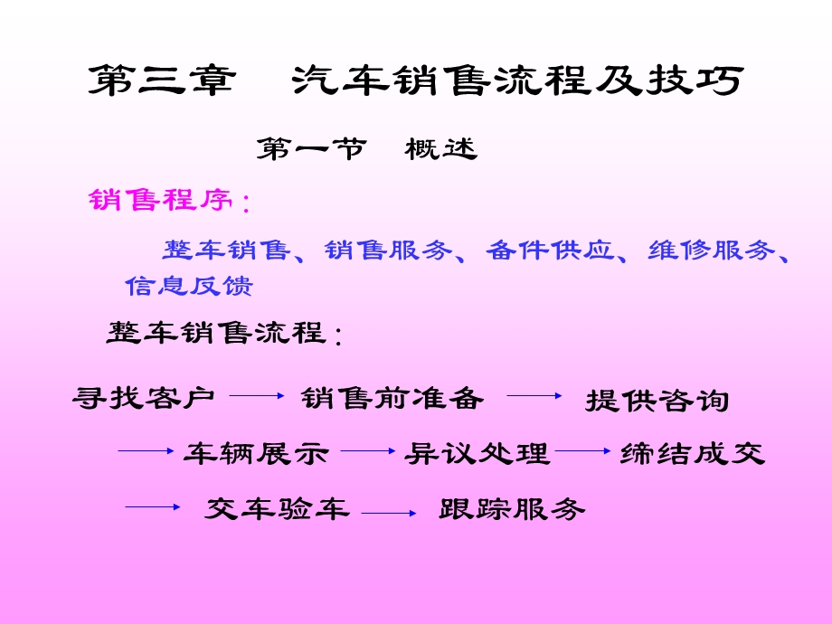 汽车销售流程及技巧ppt课件.ppt_第1页