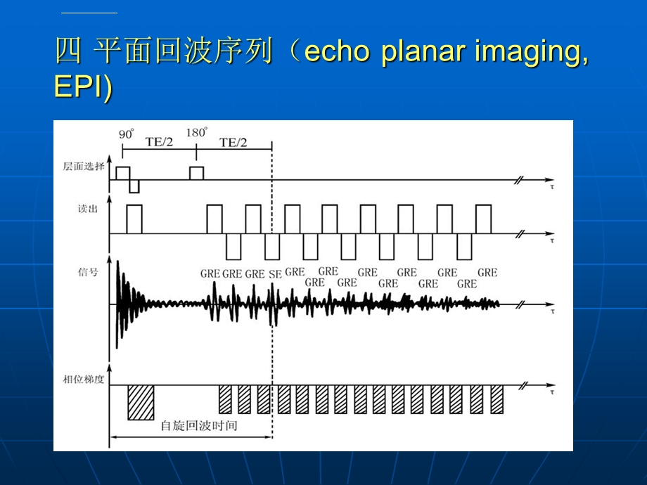 磁共振成像检查技术(二)ppt课件.ppt_第2页