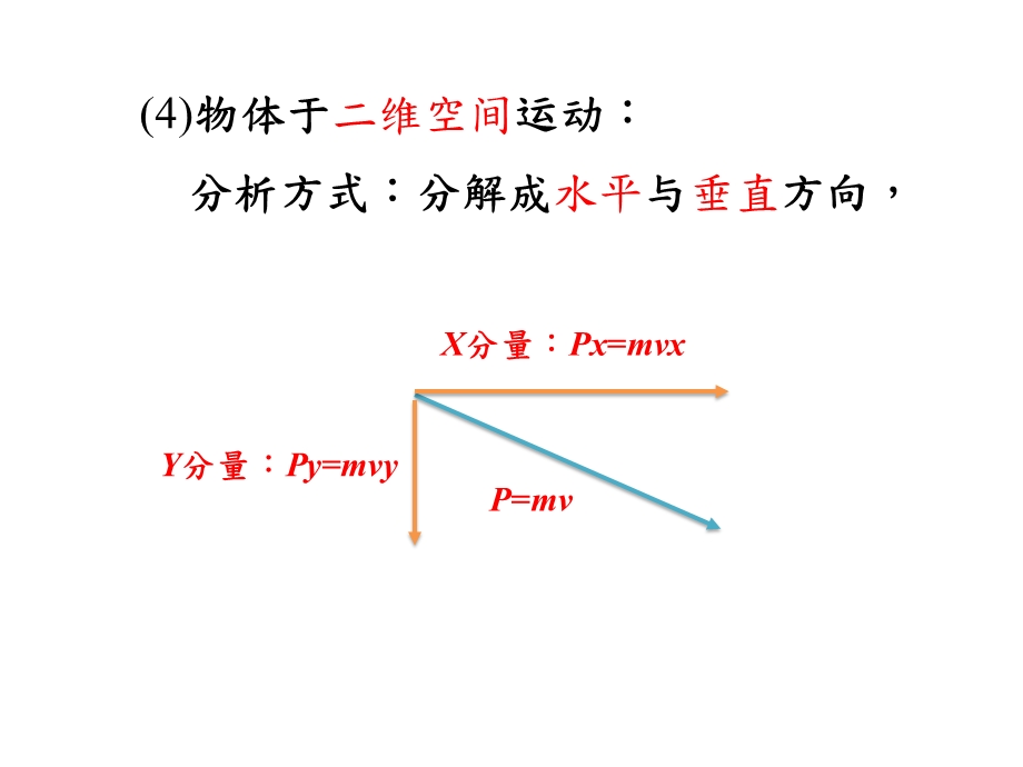 物理：动量与冲量ppt课件.ppt_第3页