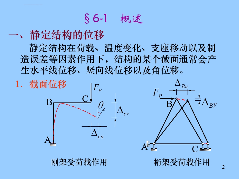 清华大学结构力学第六章ppt课件.ppt_第2页