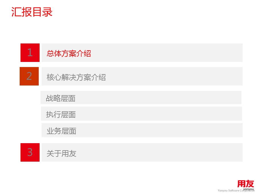 用友HR系统介绍ppt课件.pptx_第2页