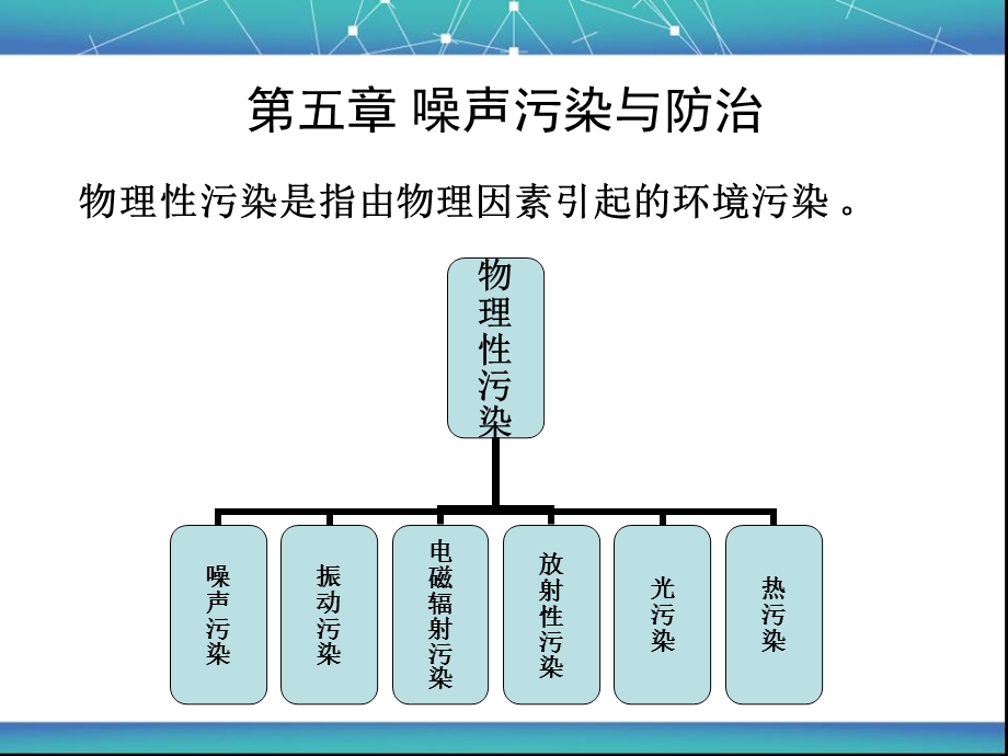 第五章噪声污染与防治ppt课件.ppt_第1页