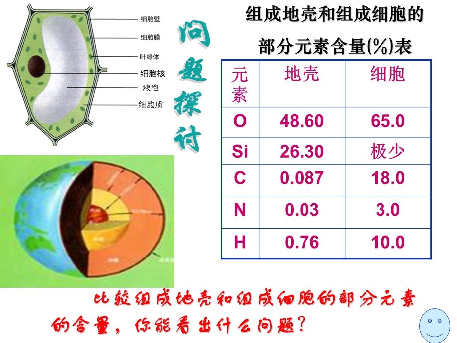 第一节《细胞中的元素和化合物》PPT课件.ppt_第3页