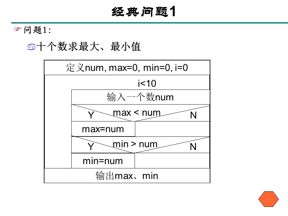 第46章 典型例题ppt课件.ppt_第2页