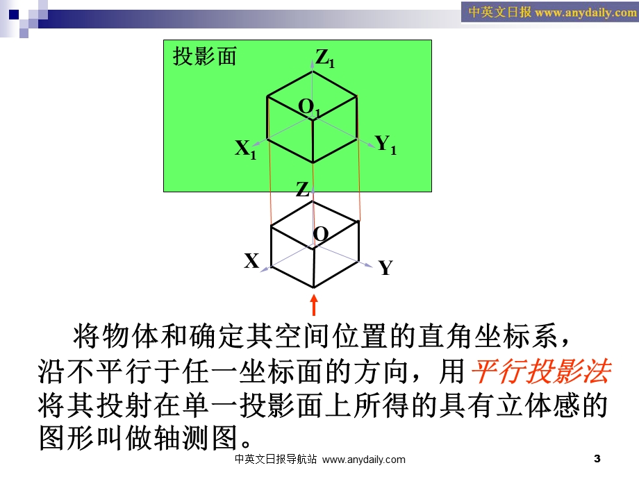 画法几何与工程制图第四章 轴侧图ppt课件.ppt_第3页