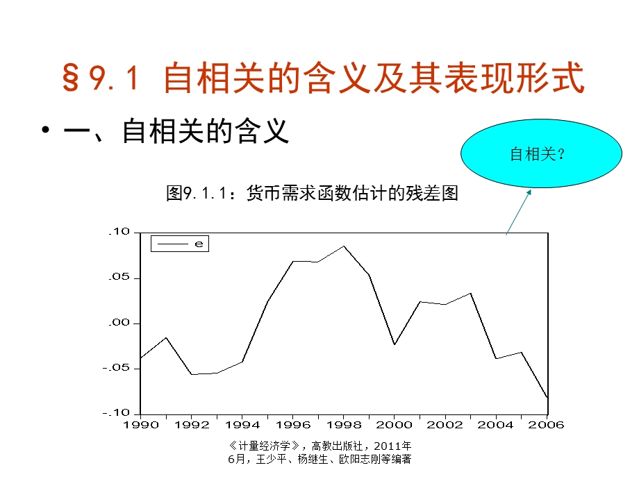 第9章(自相关)ppt课件.ppt_第3页