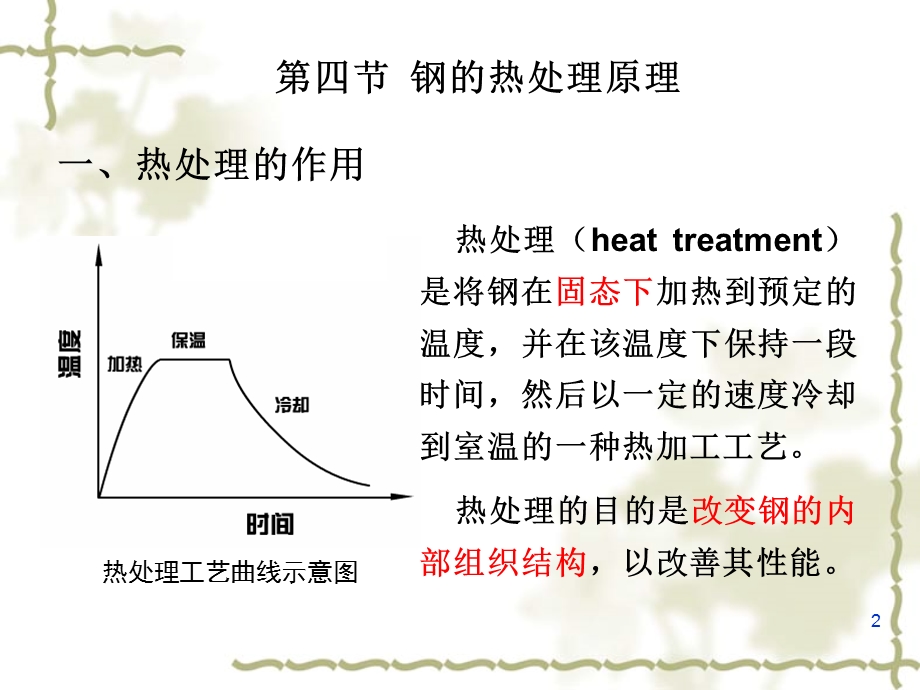 第一章钢的热处理原理ppt课件.ppt_第2页