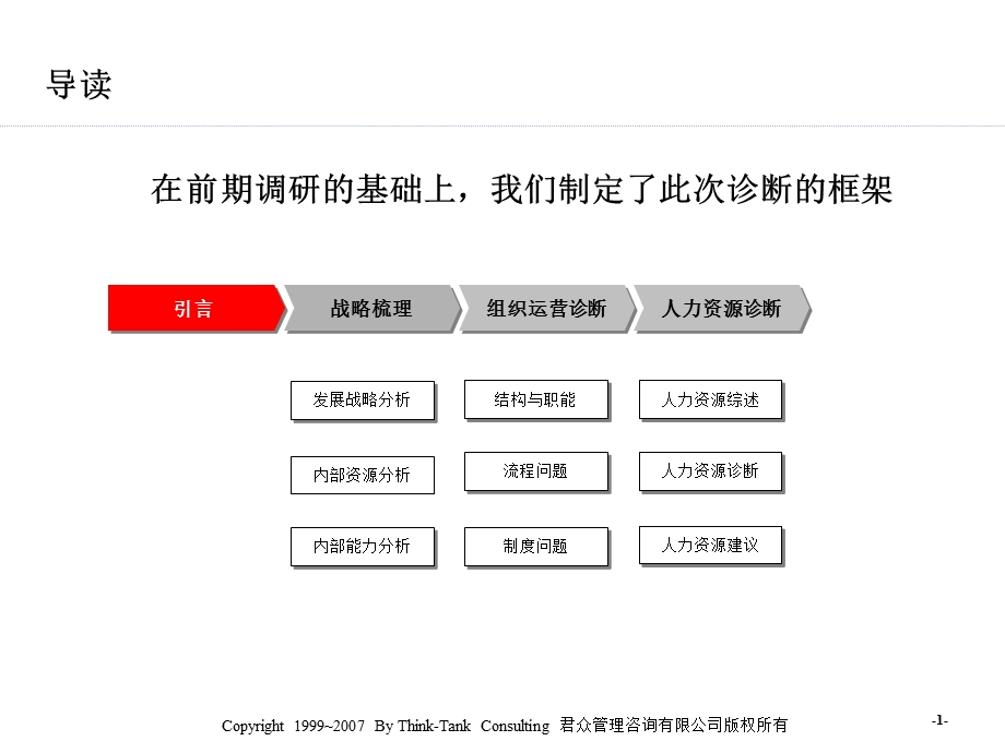 管理咨询诊断报告模板ppt课件.ppt_第2页