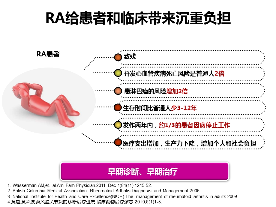 类风湿性关节炎(RA)诊断与治疗ppt课件.pptx_第2页