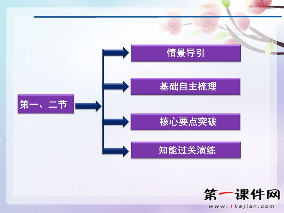 第一节生态工程的主要类型ppt浙科版选修3课件.ppt_第2页