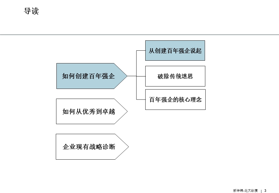 管理诊断战略管理ppt课件.ppt_第3页