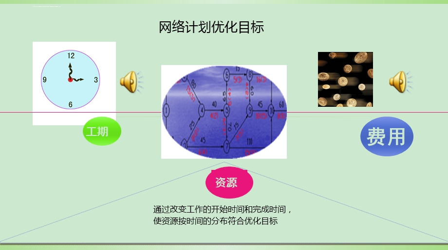 网络计划优化概述—费用优化ppt课件.ppt_第2页