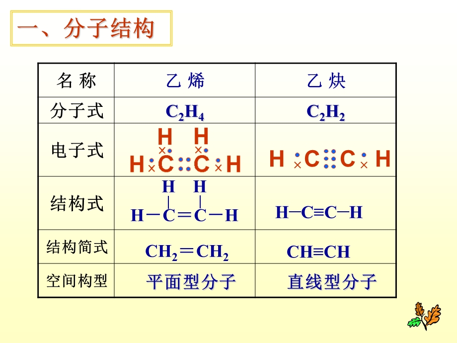 第四节乙炔 炔烃ppt课件.ppt_第3页