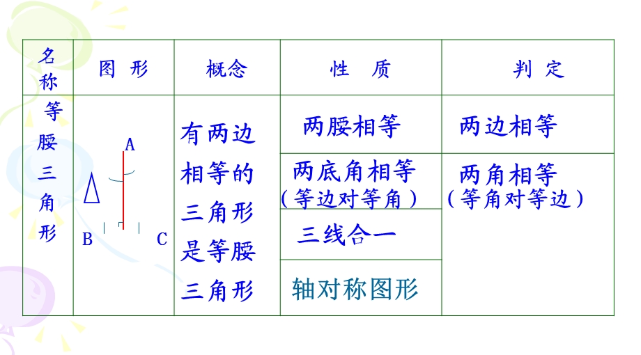 等边三角形ppt课件.ppt_第2页