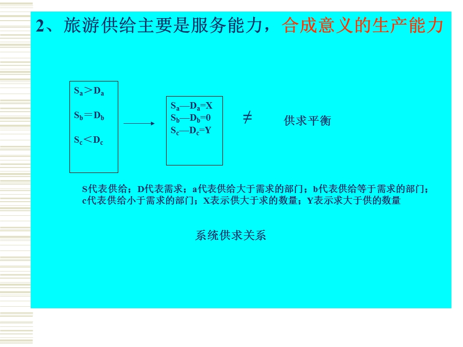 第四章旅游供给基本理论ppt课件.ppt_第3页