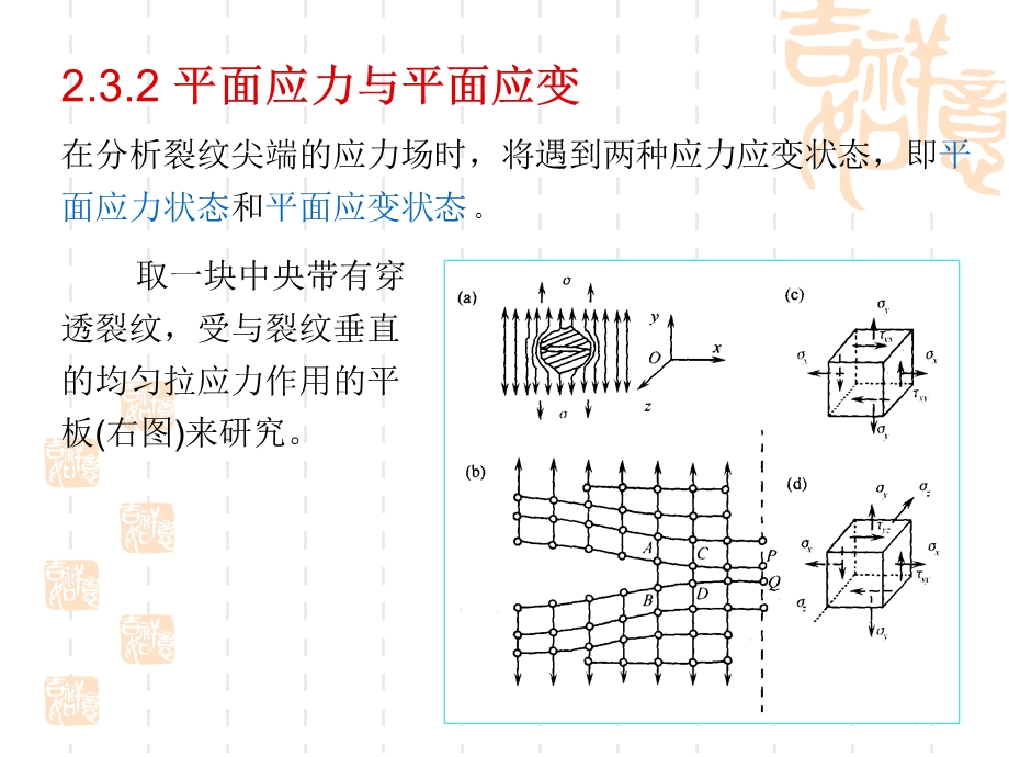 线弹性断裂力学正式版ppt课件.ppt_第3页