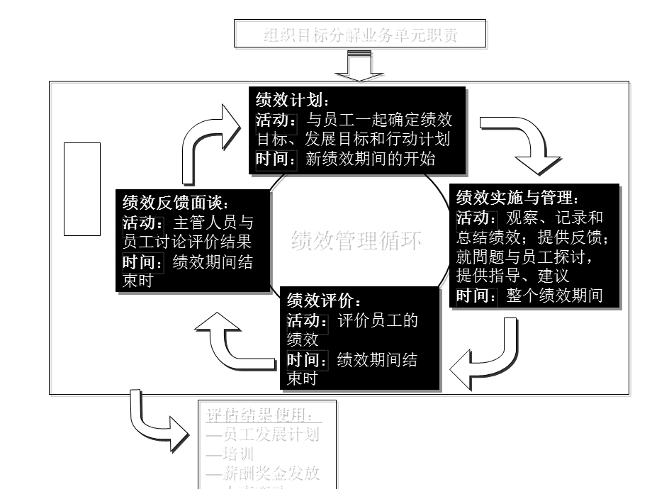 第四章绩效监控ppt课件.ppt_第1页