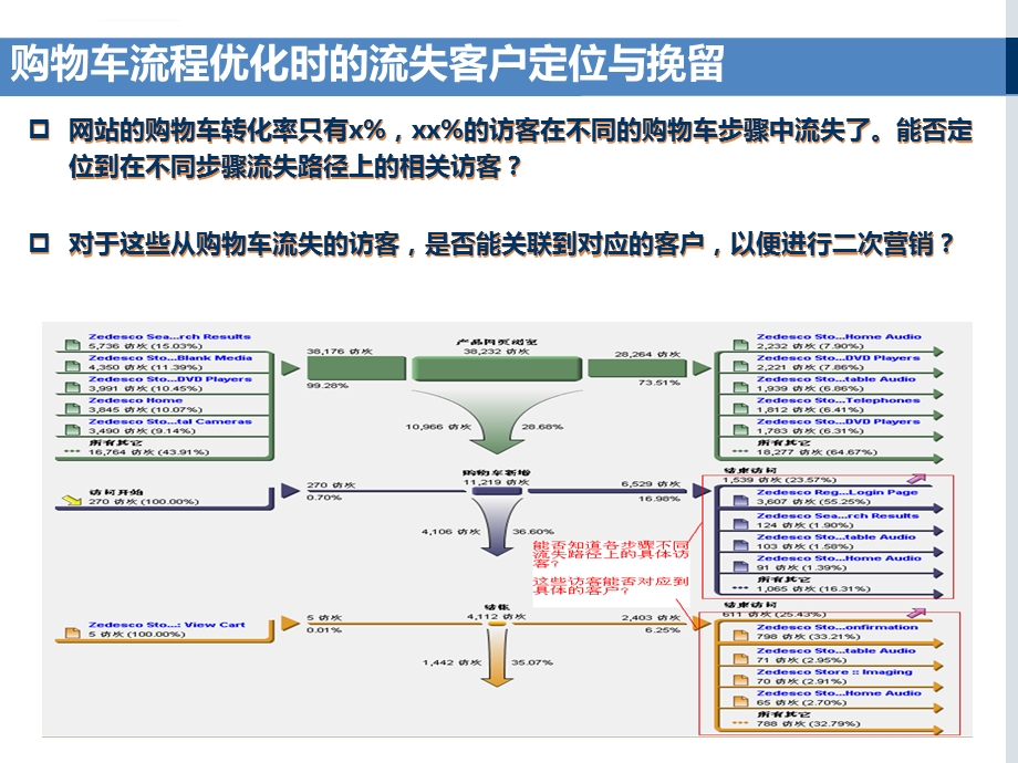 网站分析与数据挖掘的结合应用new吴宇铭ppt课件.ppt_第2页