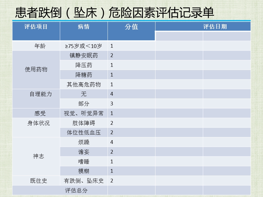 精神科常用风险评估量表的使用ppt课件.pptx_第3页