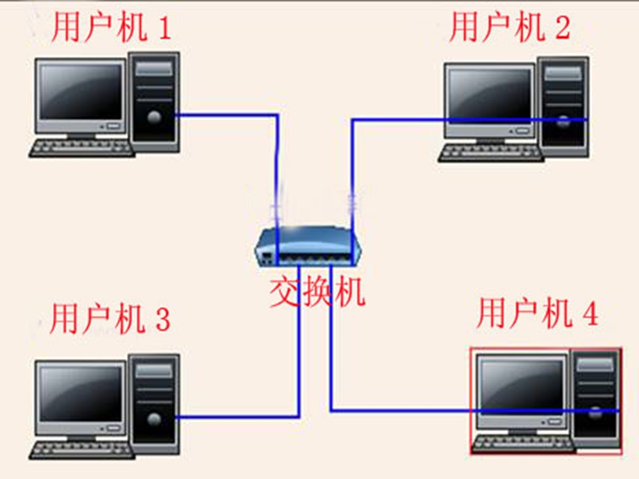 网线水晶头接法ppt课件.ppt_第2页