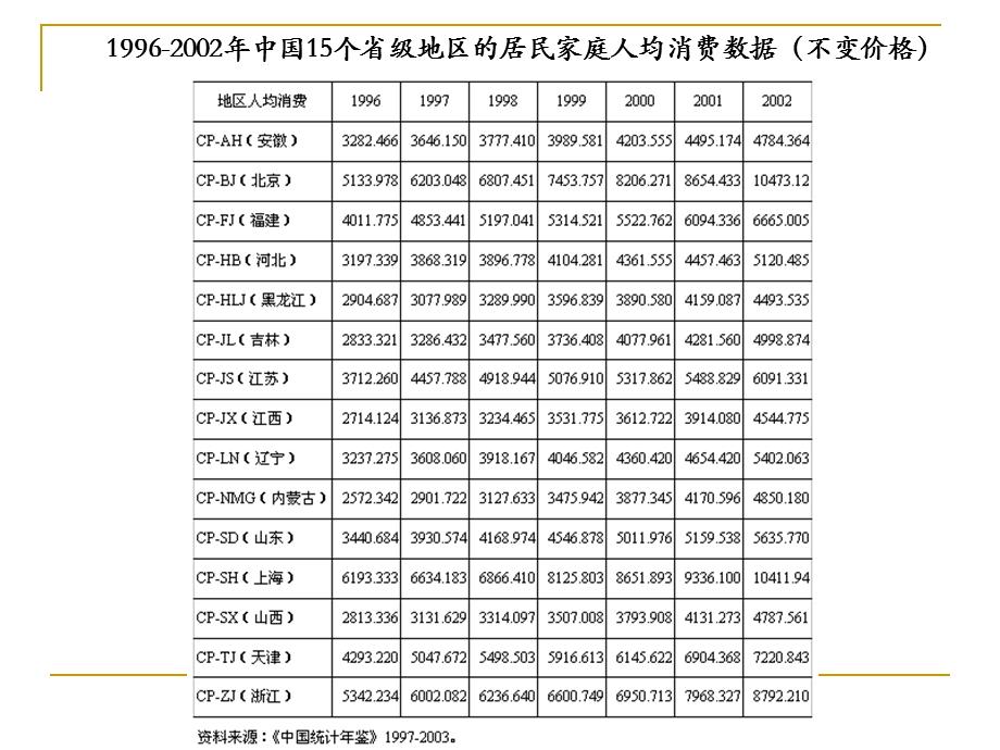 第六章面板数据模型ppt课件.pptx_第3页