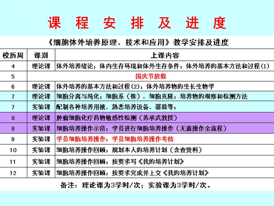 细胞培养培养物的观察和检测方法ppt课件.ppt_第1页