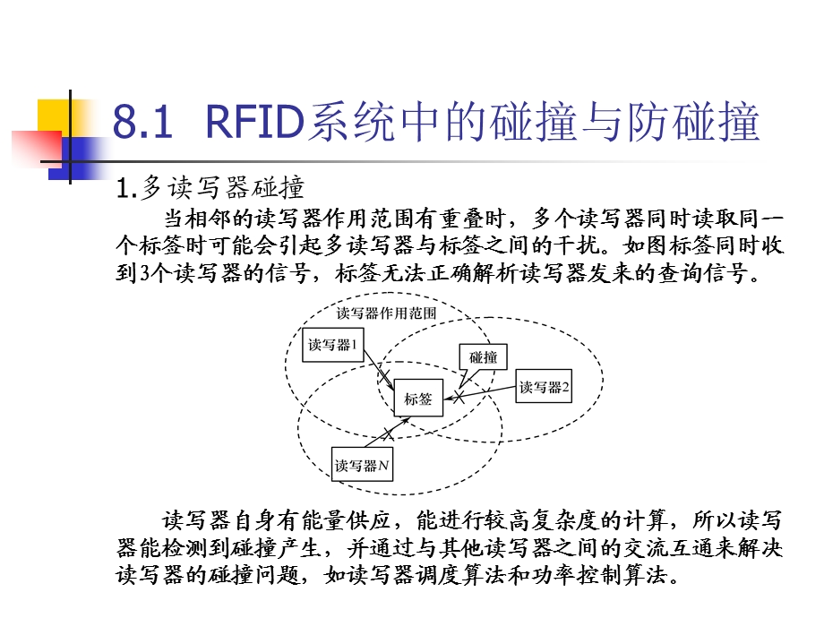 第八章RFID防碰撞技术ppt课件.ppt_第3页