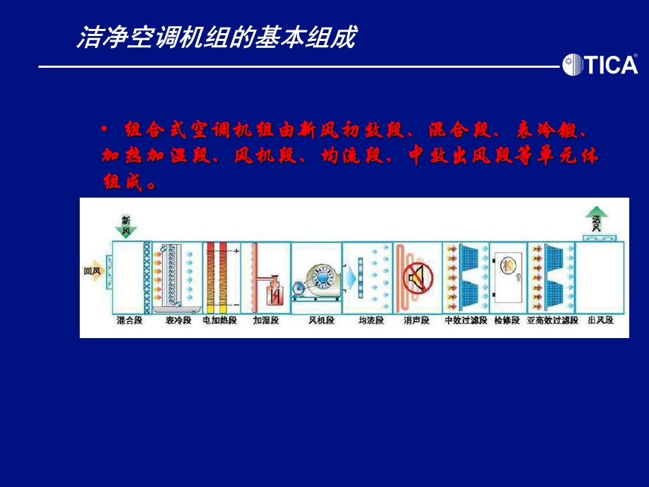 组合式空调机组维护保养ppt课件.ppt_第2页