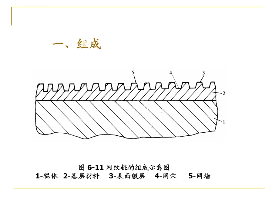 网纹辊知识培训ppt课件.ppt_第3页