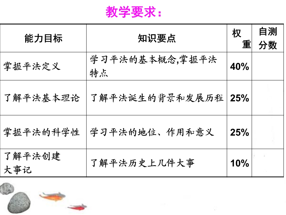 第一章平法简介ppt课件.ppt_第3页