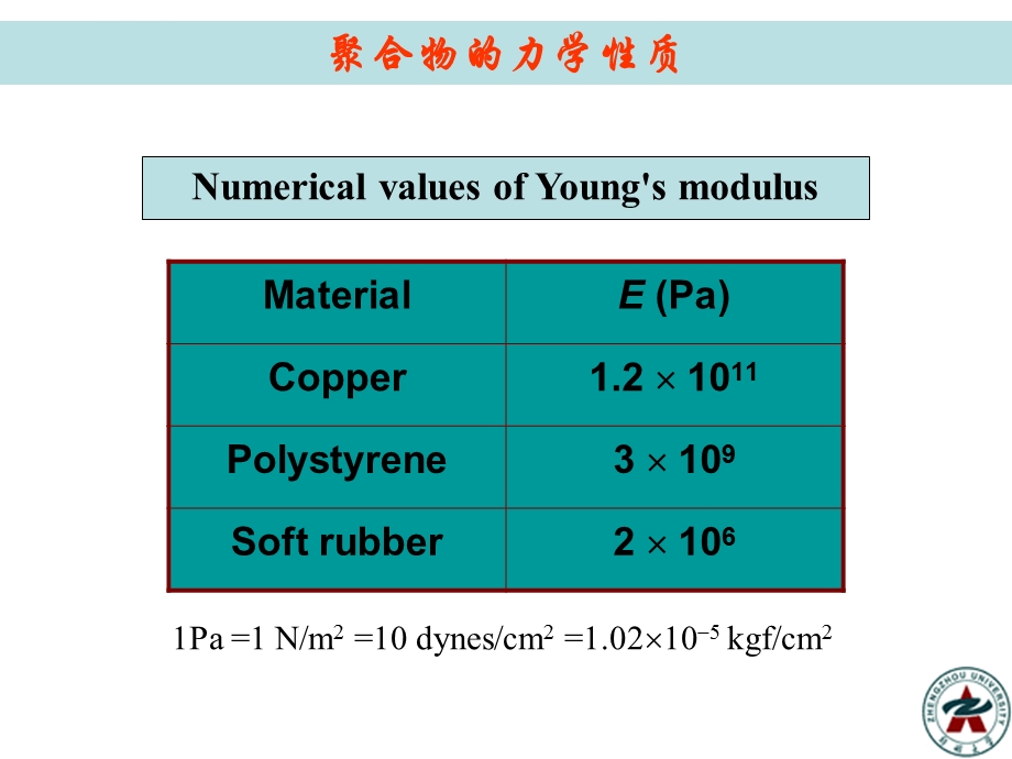 第九章漆膜的力学性质与附着力ppt课件.ppt_第3页