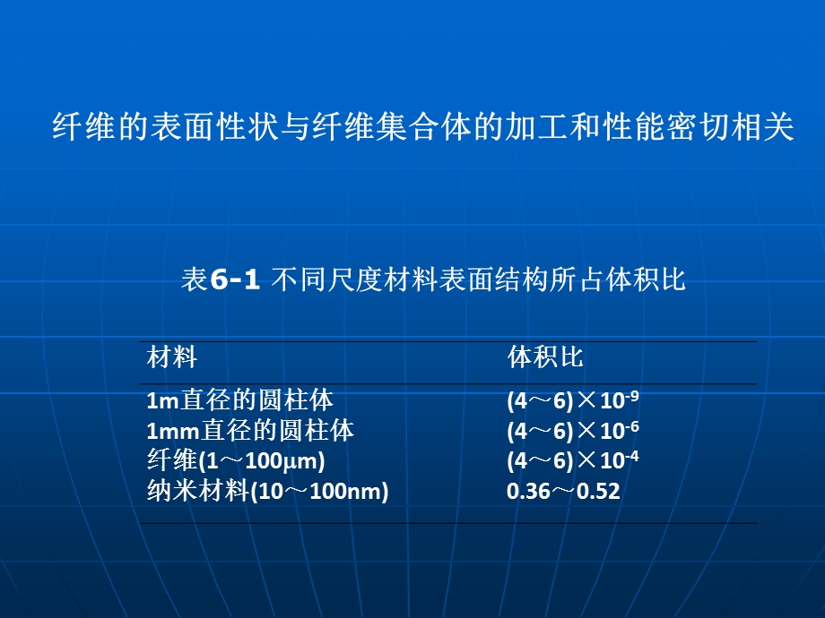 第六章纤维的表面性质ppt课件.ppt_第2页