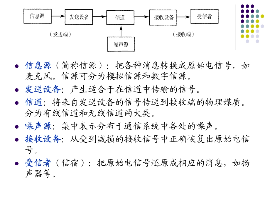 第4讲RFID的编码调制ppt课件.ppt_第3页