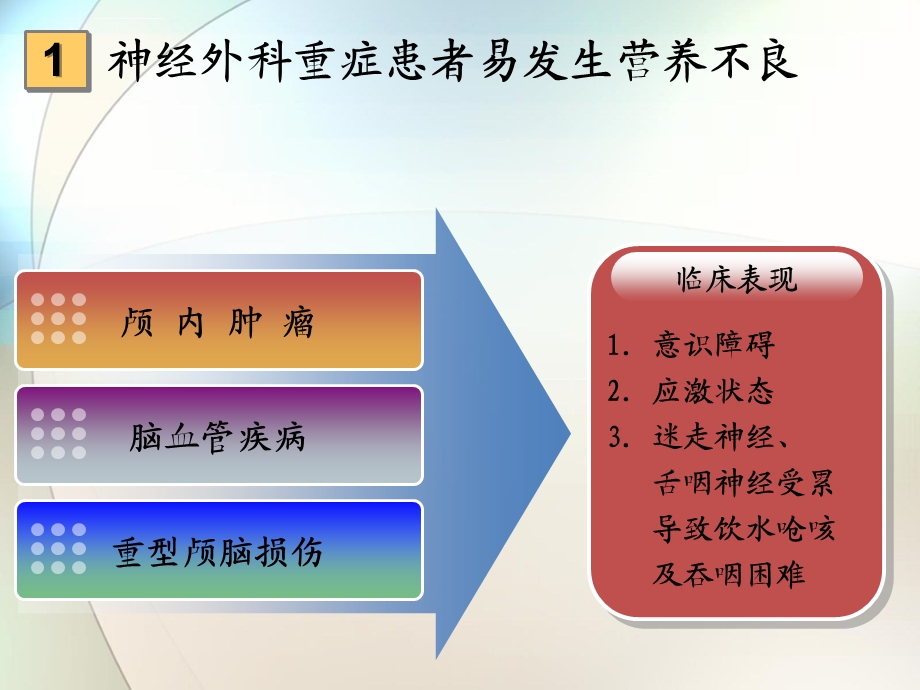 神经外科重症肠内营养治疗ppt参考课件.ppt_第3页