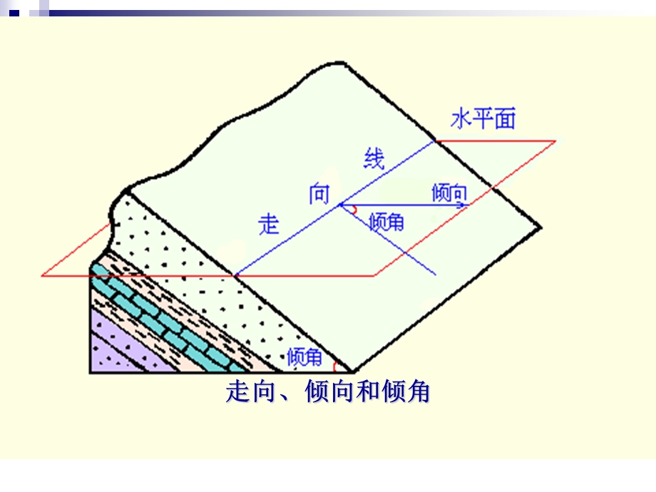 罗盘的使用及产状测量ppt课件.ppt_第2页