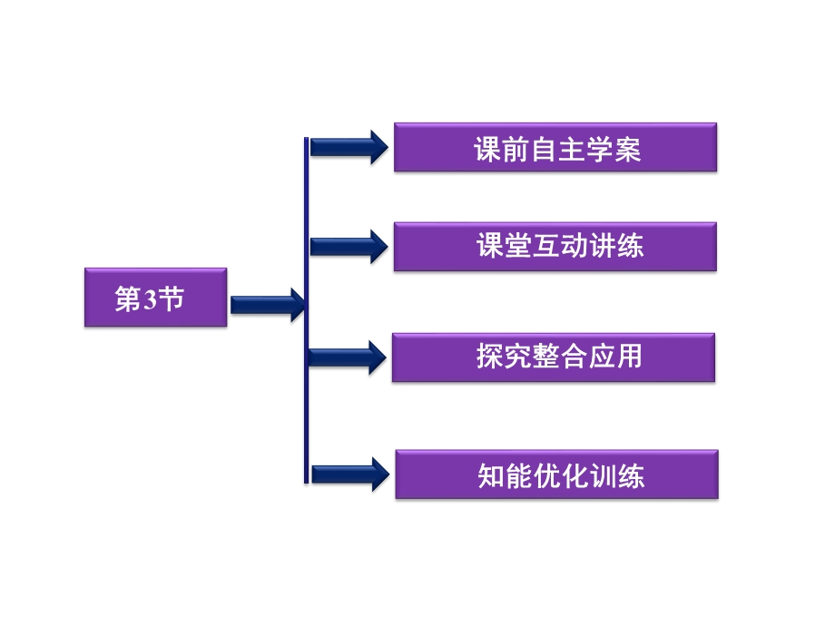 离子键、配位键与金属键ppt课件.ppt_第3页