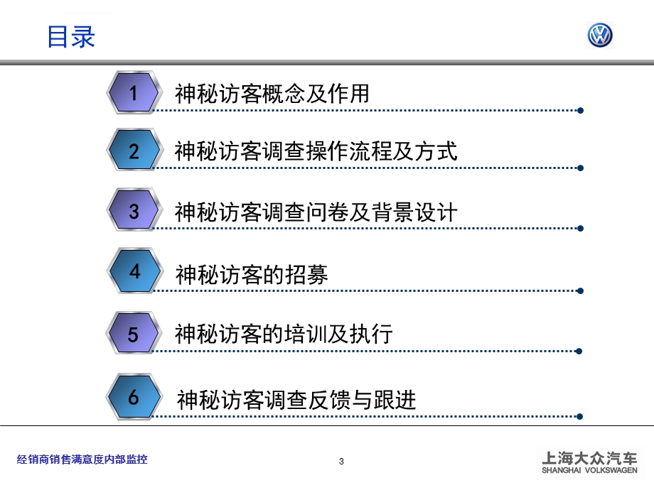 神秘访客调查(讲师手册)ppt课件.ppt_第3页